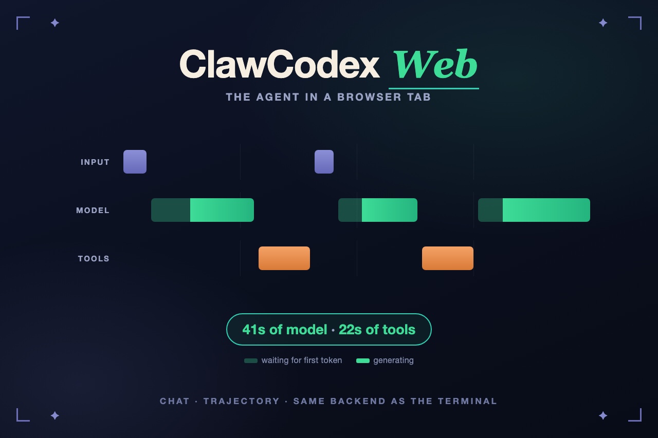 A three-column browser layout — session tree, conversation, details — beside a three-lane trajectory timeline separating input, model, and tool time.
